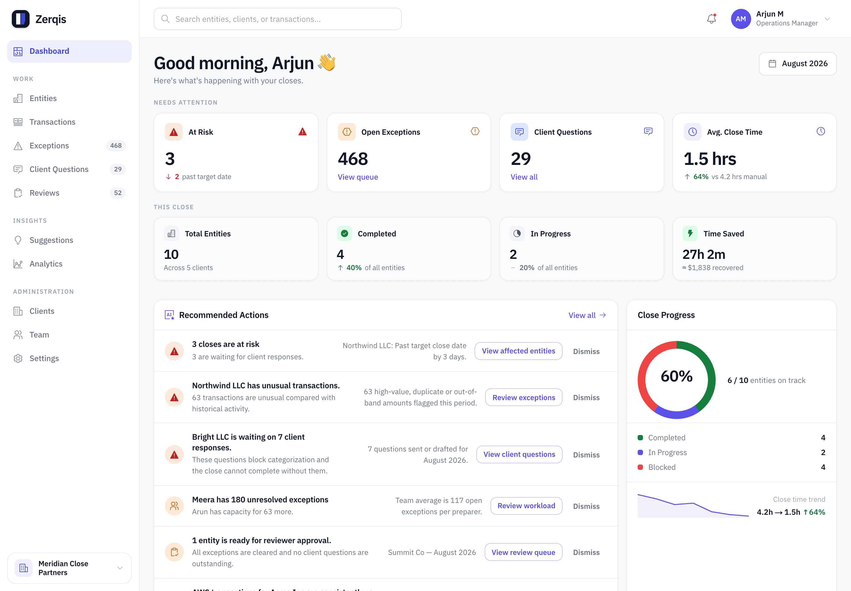 The Zerqis dashboard: close status, open exceptions, client questions and recommended actions for the current month.